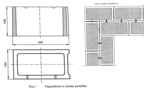 схема укалдки термоблоков