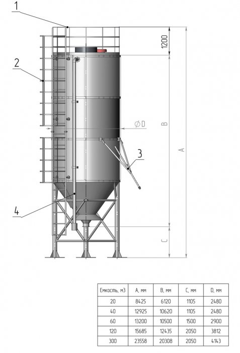 Силос 40 куб.м. — 52 тонны