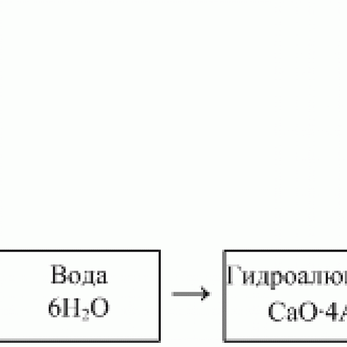 Выделение водорода на стадии образования пористой структуры в сырце